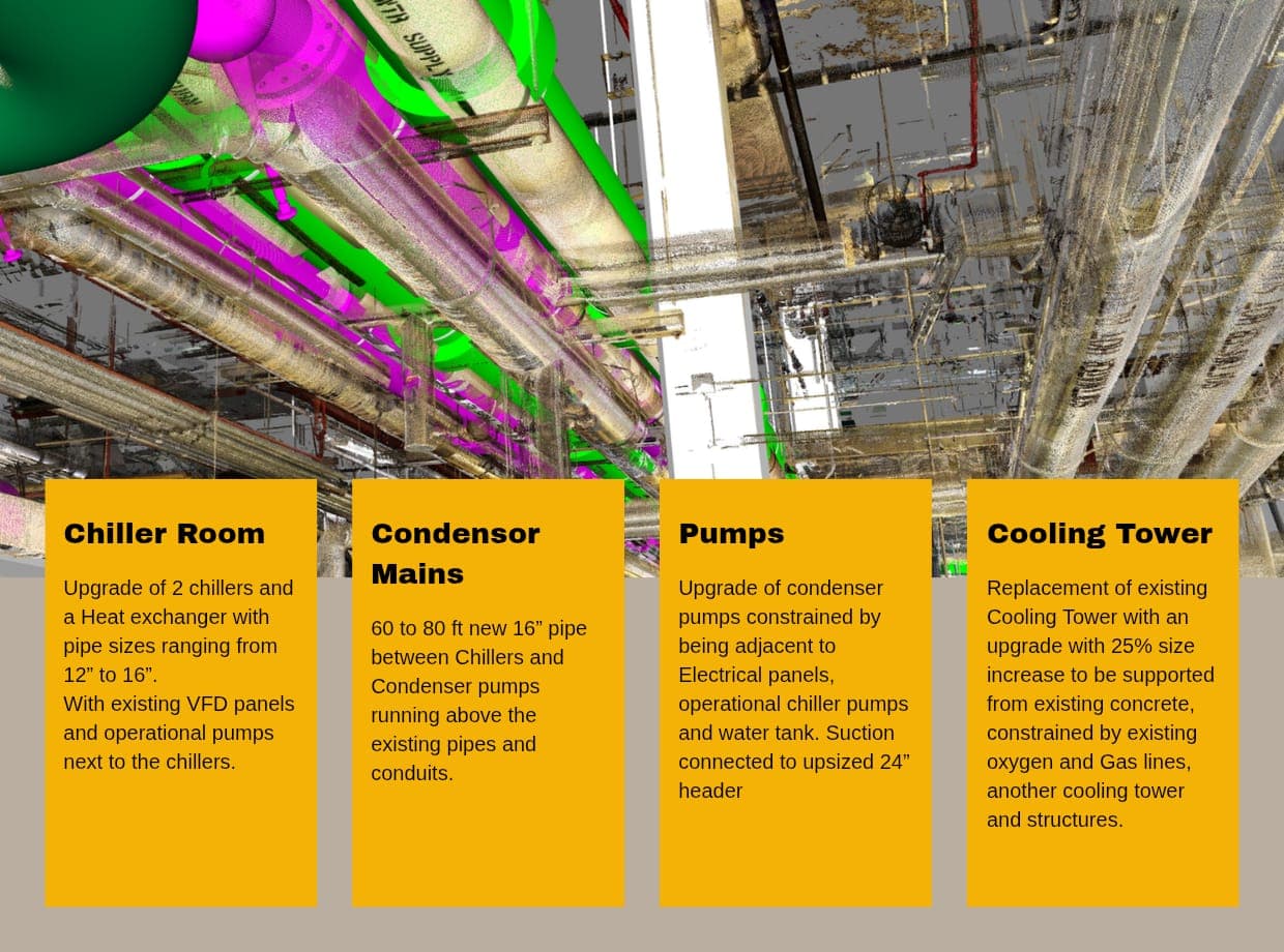Mechanical renovation and phased building work